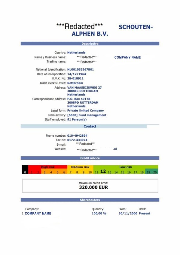 Netherlands Certificate of Registration